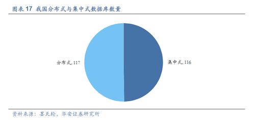 繼MetaERP后又一重要根技術 華為GaussDB分布式數據庫即將發布，受益上市公司全梳理